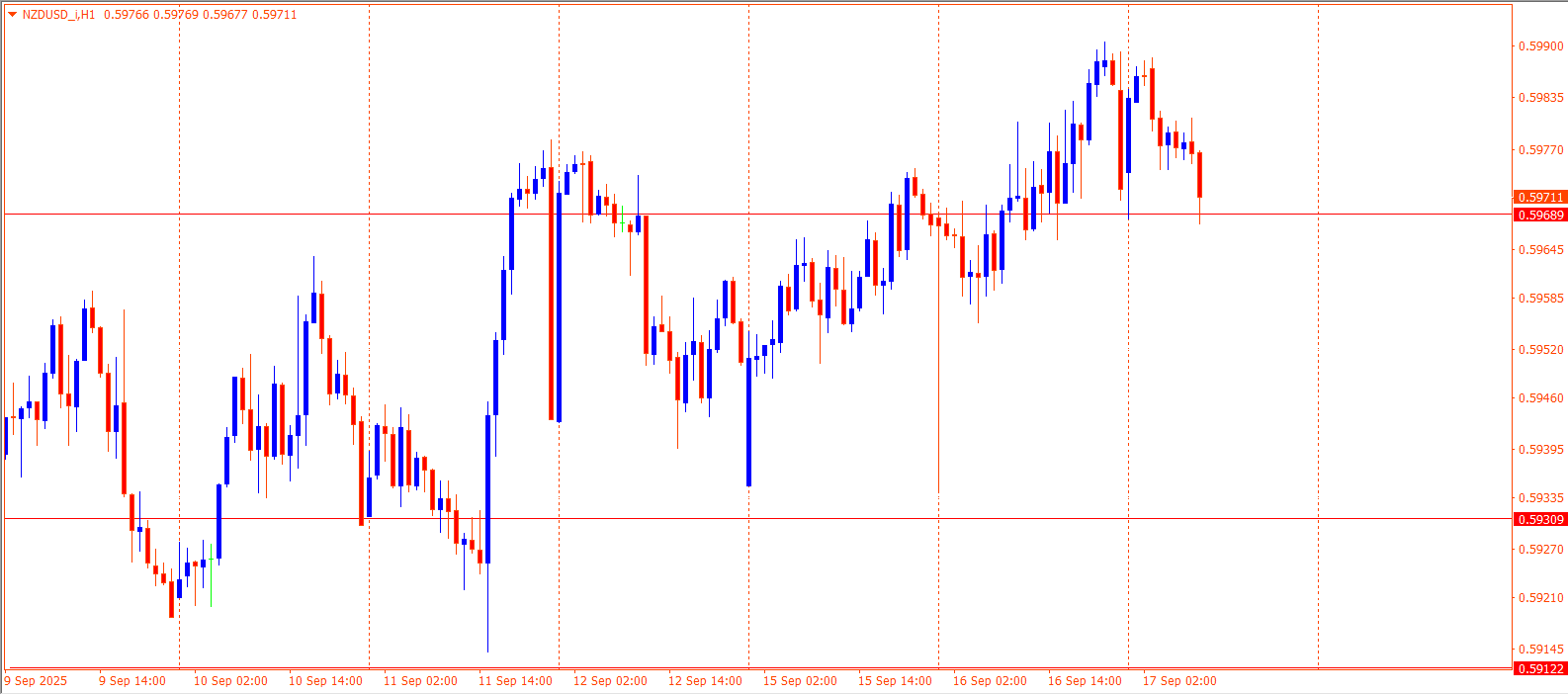 NZDUSD